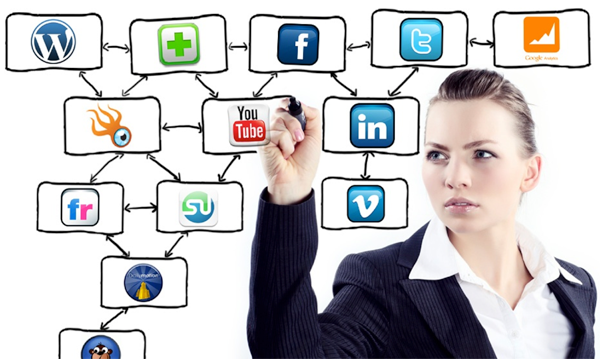 Social Media Promotion For A Business Edge